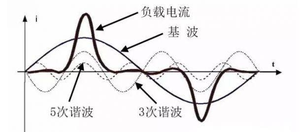 配電網常用的無功補償方式及特點