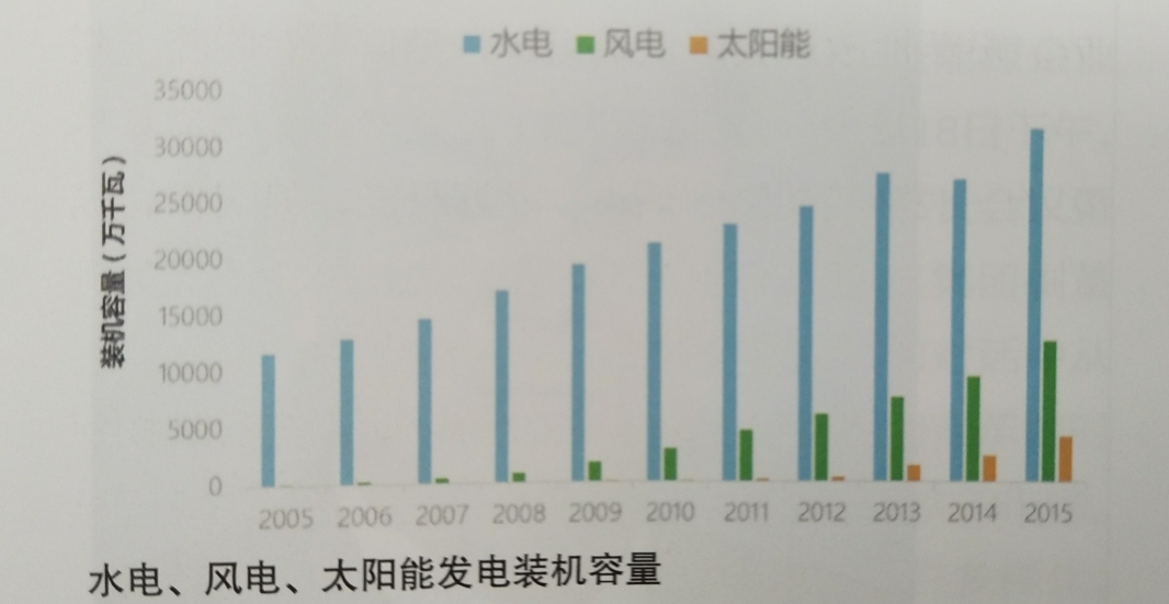 系統靈活性:電力發展大趨勢——訪電力規劃設計總院規劃研究部副主任韓小琪