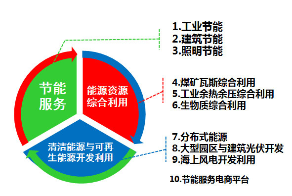 秦華：能源綜合服務是一種新思維、新體驗