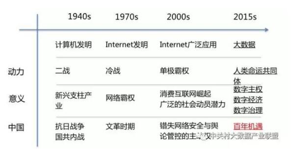 解讀實施國家大數(shù)據(jù)戰(zhàn)略，加快建設數(shù)字中國