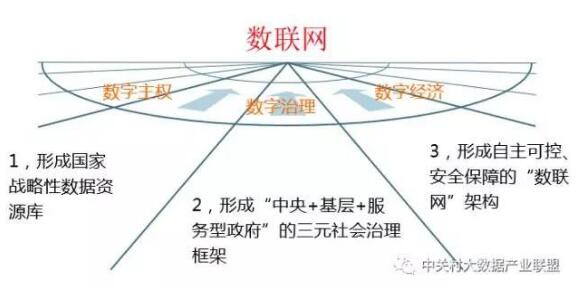 解讀實施國家大數(shù)據(jù)戰(zhàn)略，加快建設數(shù)字中國