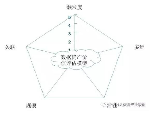 解讀實施國家大數(shù)據(jù)戰(zhàn)略，加快建設數(shù)字中國