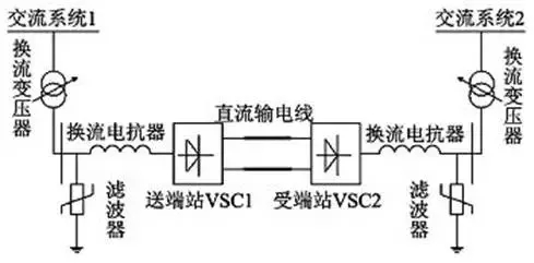 有了它 冬奧場館可100%清潔能源供電！