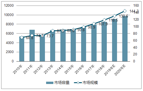 我國電力工業發展概況及電能質量治理產品市場規模分析