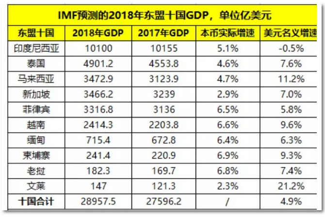 2019年世界經(jīng)濟(jì)全面放緩 但全球電力變壓器增長依然亮眼！