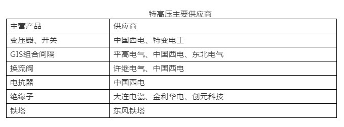 2019年世界經(jīng)濟(jì)全面放緩 但全球電力變壓器增長依然亮眼！