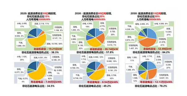 綜合能源服務(wù)、能源互聯(lián)網(wǎng)、新一代電力系統(tǒng)三者關(guān)系