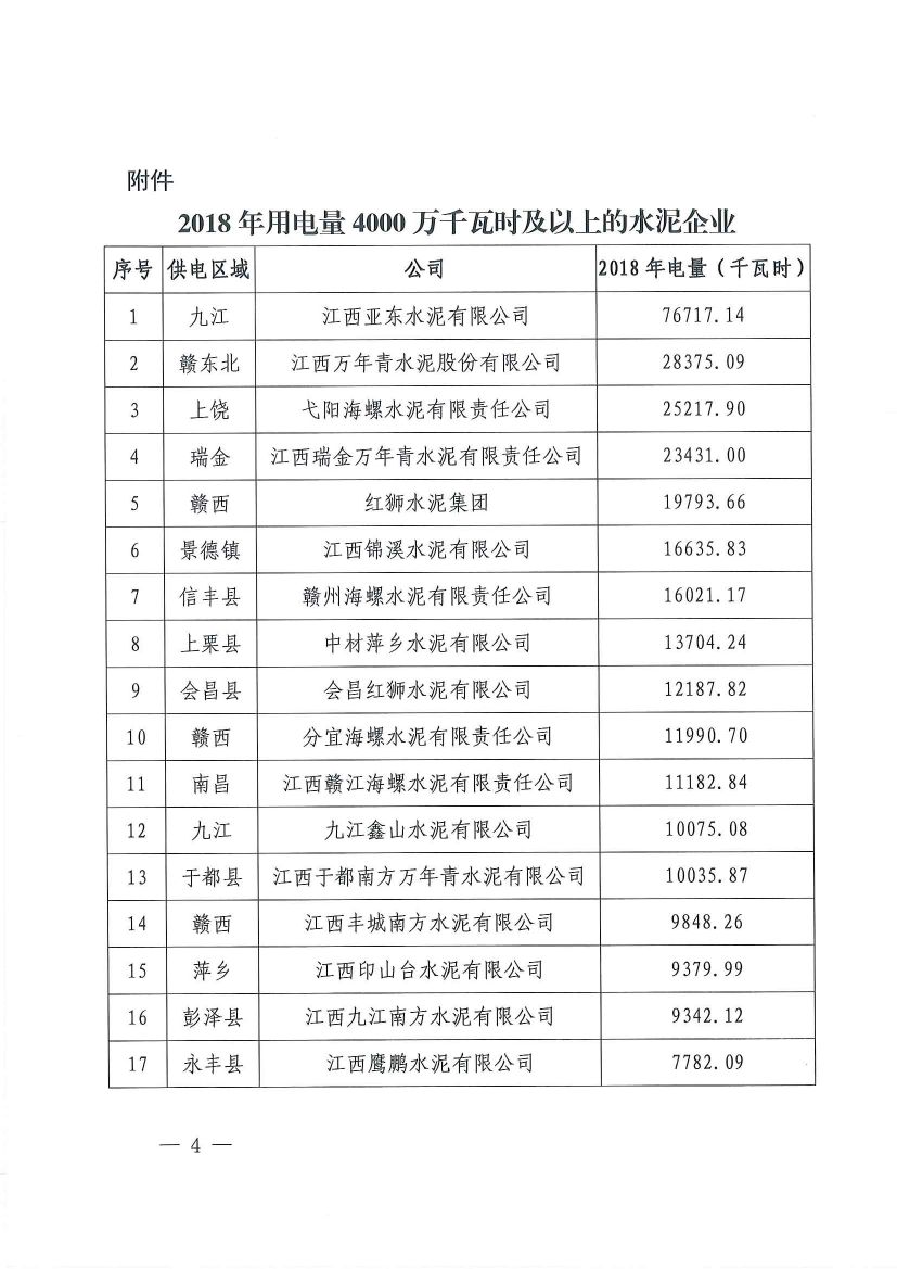 直接向發電企業購電！江西鼓勵用電企業與發電企業建立“基準電價+浮動機制”的市場化定價機制