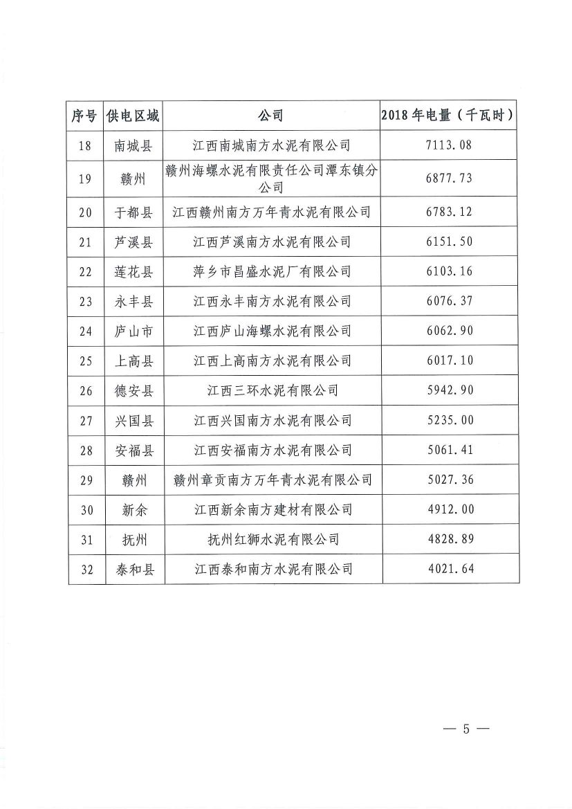 直接向發電企業購電！江西鼓勵用電企業與發電企業建立“基準電價+浮動機制”的市場化定價機制