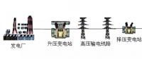 高壓線/變電站，真的有輻射嗎？科學告訴你真相