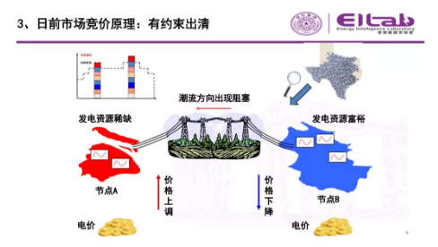 推進我國現貨市場建設的現實難題與關鍵技術