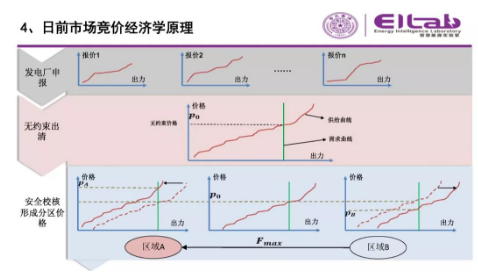 推進我國現貨市場建設的現實難題與關鍵技術