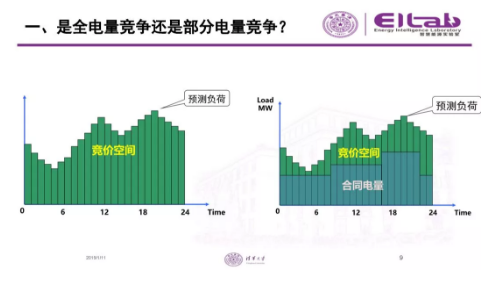 推進我國現貨市場建設的現實難題與關鍵技術