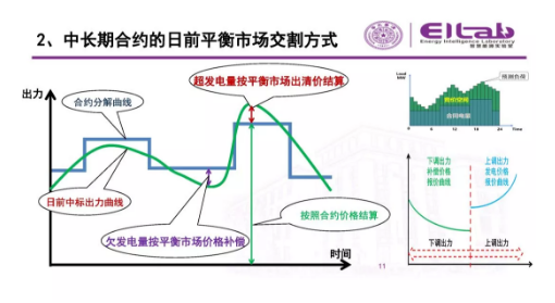 推進我國現貨市場建設的現實難題與關鍵技術