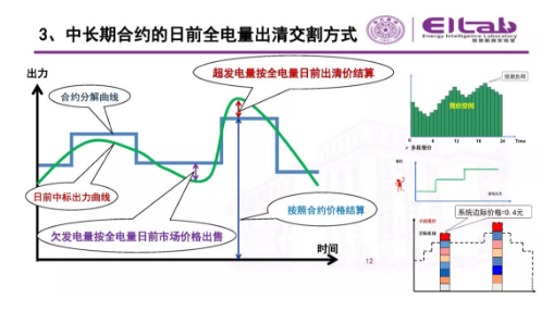 推進我國現貨市場建設的現實難題與關鍵技術