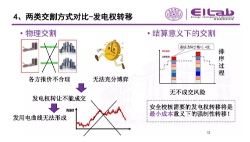 推進我國現貨市場建設的現實難題與關鍵技術