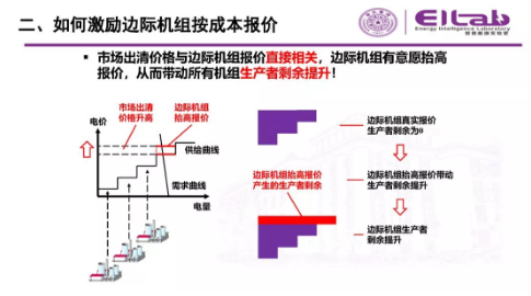 推進我國現貨市場建設的現實難題與關鍵技術