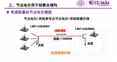 推進我國現貨市場建設的現實難題與關鍵技術