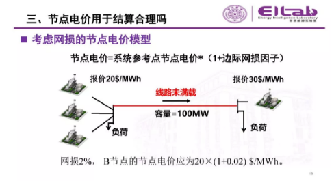 推進我國現貨市場建設的現實難題與關鍵技術