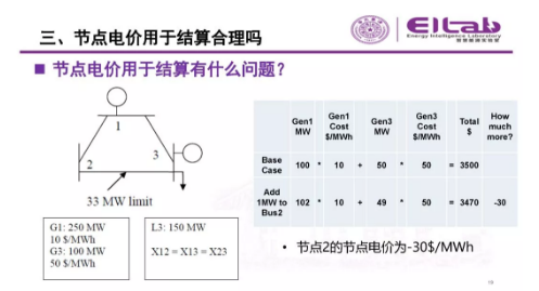 推進我國現貨市場建設的現實難題與關鍵技術