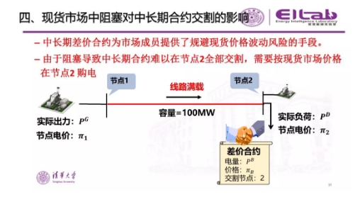 推進我國現貨市場建設的現實難題與關鍵技術