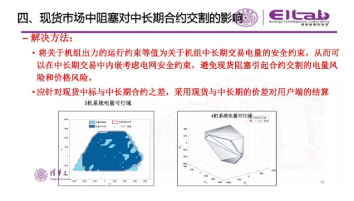 推進我國現貨市場建設的現實難題與關鍵技術