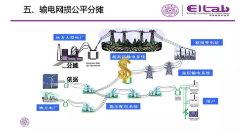 推進我國現貨市場建設的現實難題與關鍵技術