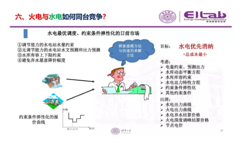 推進我國現貨市場建設的現實難題與關鍵技術