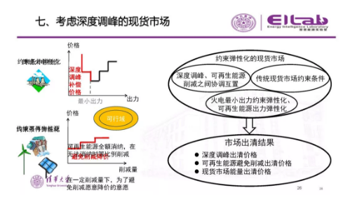 推進我國現貨市場建設的現實難題與關鍵技術