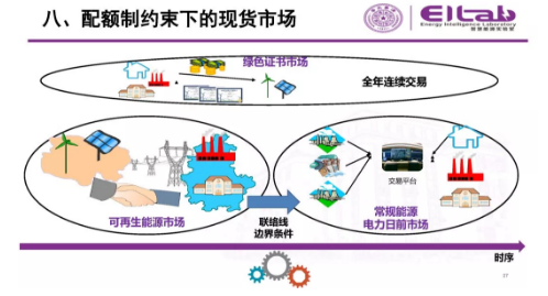 推進我國現貨市場建設的現實難題與關鍵技術