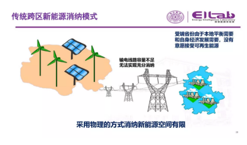 推進我國現貨市場建設的現實難題與關鍵技術