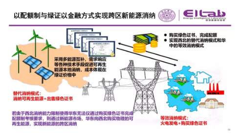 推進我國現貨市場建設的現實難題與關鍵技術