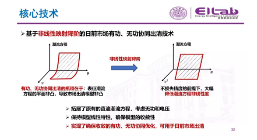 推進我國現貨市場建設的現實難題與關鍵技術