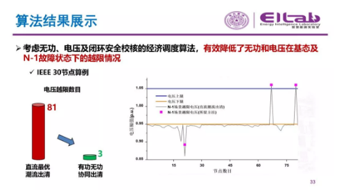 推進我國現貨市場建設的現實難題與關鍵技術