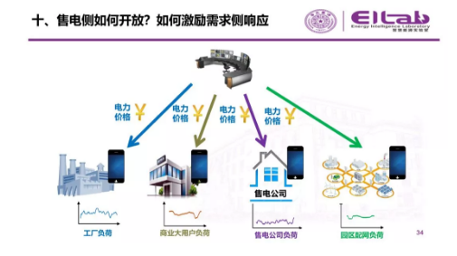 推進我國現貨市場建設的現實難題與關鍵技術