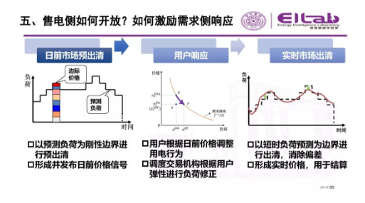 推進我國現貨市場建設的現實難題與關鍵技術