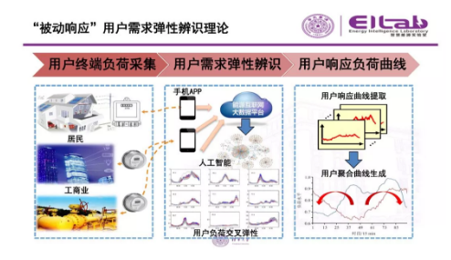 推進我國現貨市場建設的現實難題與關鍵技術