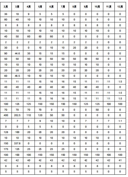 2019年度酒鋼（集團）有限責任公司自備電廠與新能源發電企業發電權置換交易：成交電量4.6億度