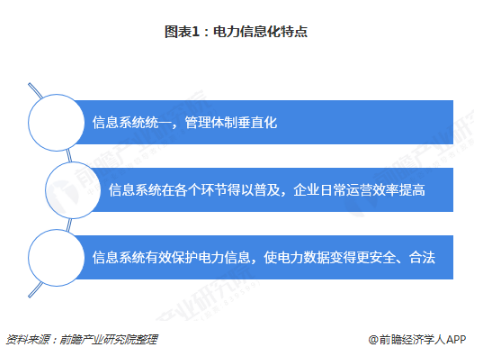 電力體制改革倒逼電力企業(yè)信息化！2018年中國(guó)電力信息化行業(yè)市場(chǎng)現(xiàn)狀和發(fā)展趨勢(shì)分析