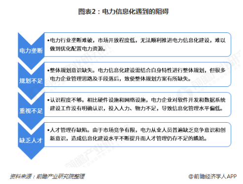 電力體制改革倒逼電力企業(yè)信息化！2018年中國(guó)電力信息化行業(yè)市場(chǎng)現(xiàn)狀和發(fā)展趨勢(shì)分析