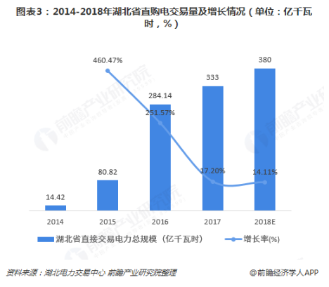 電力體制改革倒逼電力企業(yè)信息化！2018年中國(guó)電力信息化行業(yè)市場(chǎng)現(xiàn)狀和發(fā)展趨勢(shì)分析