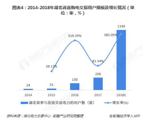 電力體制改革倒逼電力企業(yè)信息化！2018年中國(guó)電力信息化行業(yè)市場(chǎng)現(xiàn)狀和發(fā)展趨勢(shì)分析