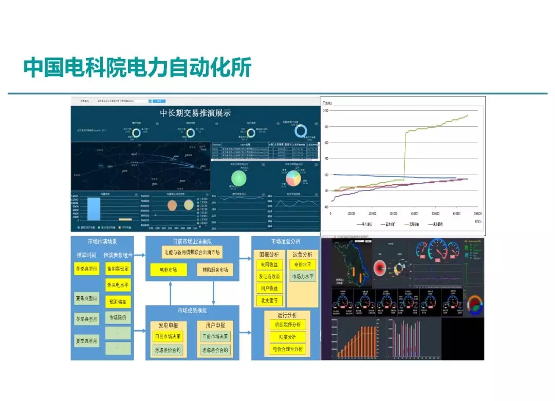 電力市場運營模式及核心業務流程