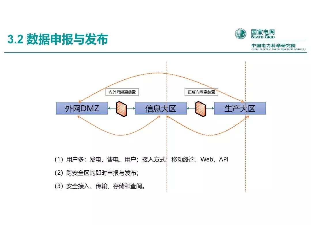 電力市場運營模式及核心業務流程