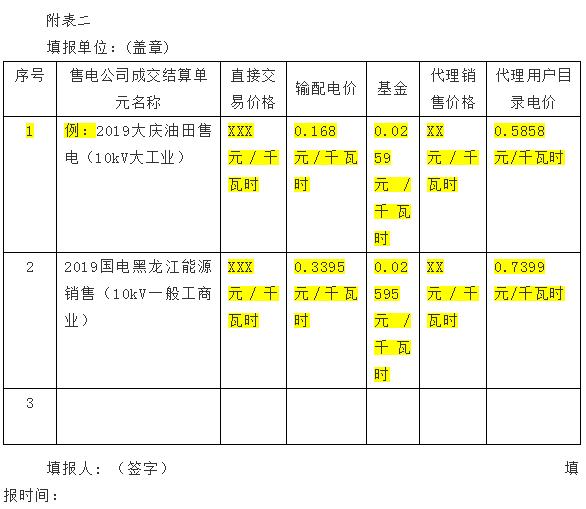 黑龍江售電公司提交代理零售用戶(hù)銷(xiāo)售價(jià)格