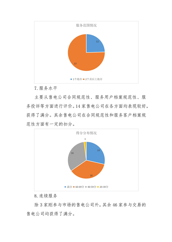 11家售電公司獲3A級！云南2018年四季度電力市場主體信用評價結果