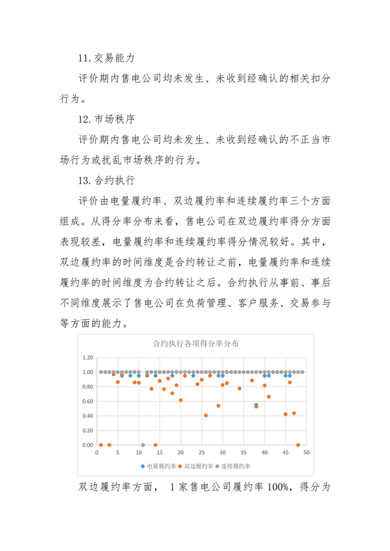 11家售電公司獲3A級！云南2018年四季度電力市場主體信用評價結果