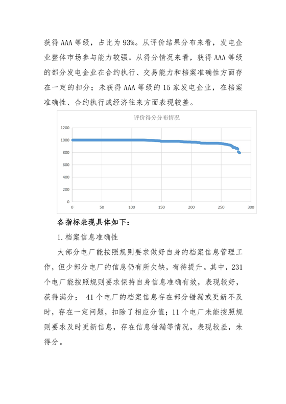 11家售電公司獲3A級！云南2018年四季度電力市場主體信用評價結(jié)果