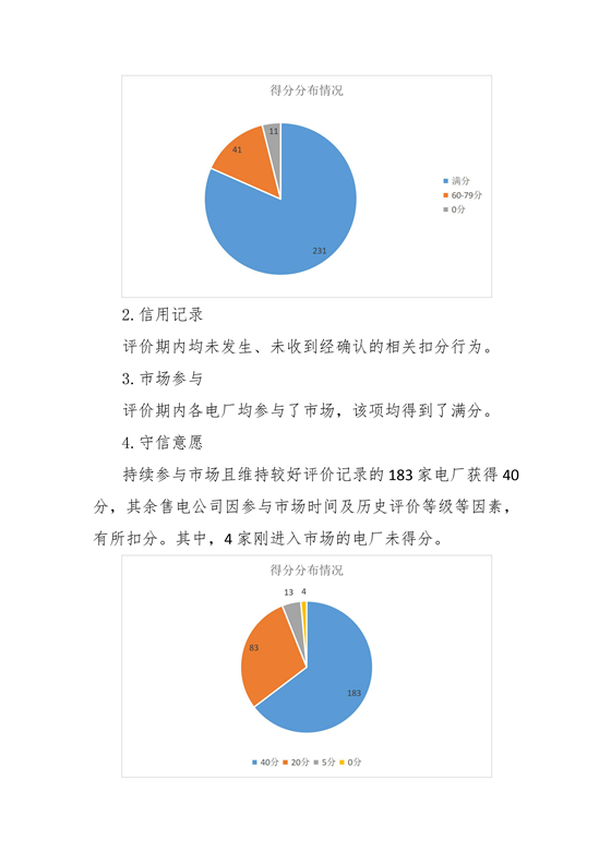 11家售電公司獲3A級！云南2018年四季度電力市場主體信用評價結(jié)果