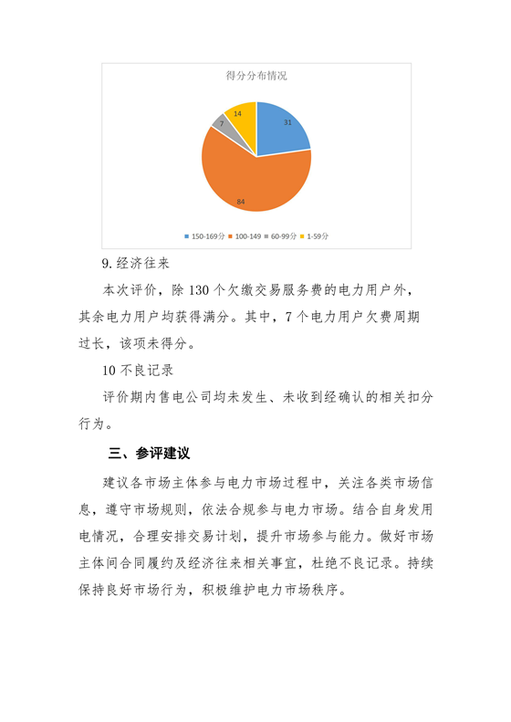 11家售電公司獲3A級！云南2018年四季度電力市場主體信用評價結(jié)果